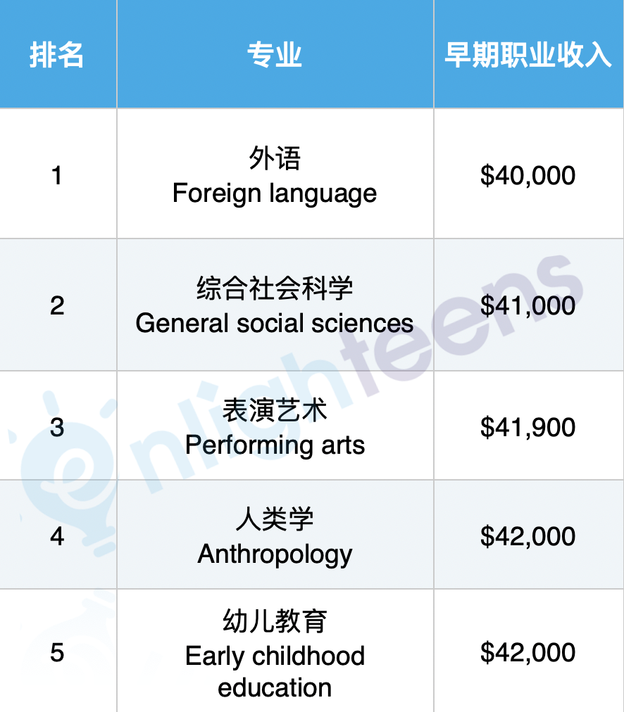 美联储公布15个 美联储公布15个